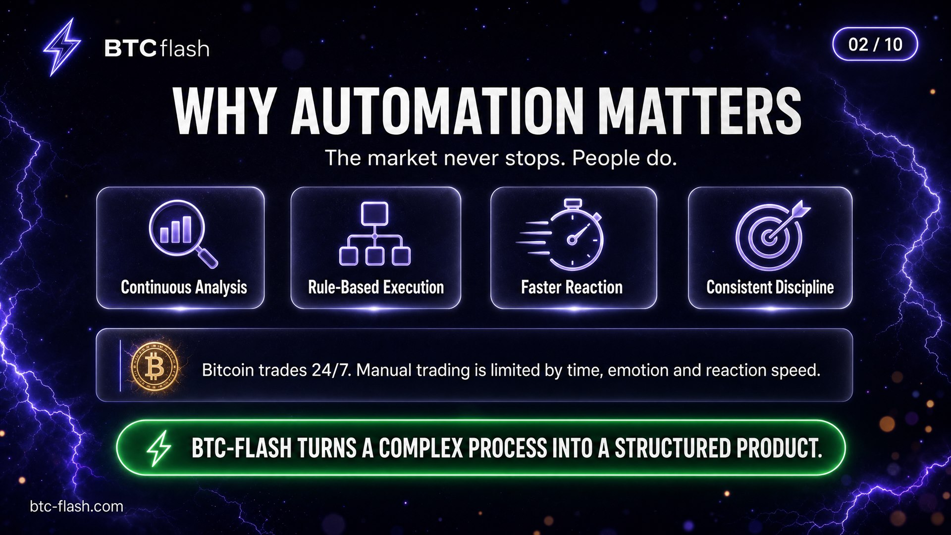 Why automation matters — Section 2